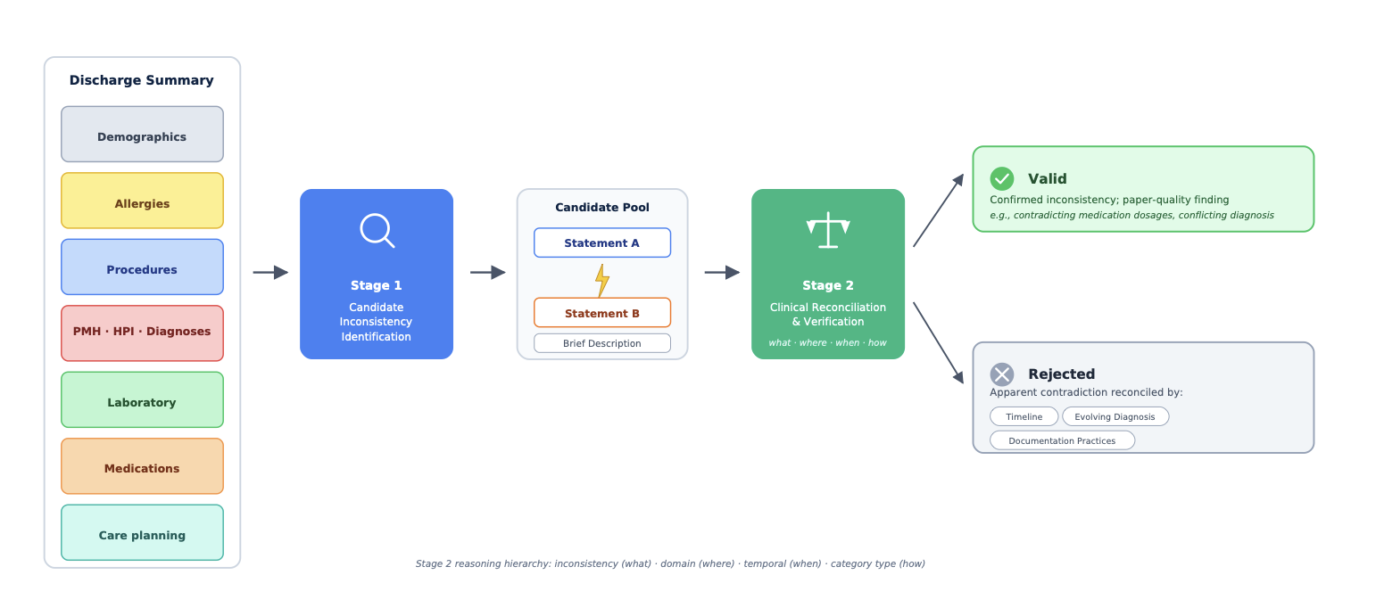 Documentation inconsistency detection pipeline
