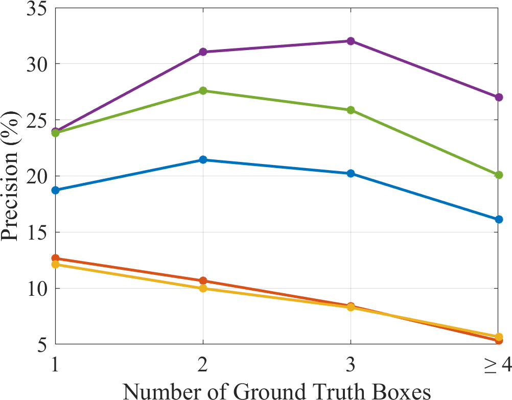 VQDv1 Performance Graph