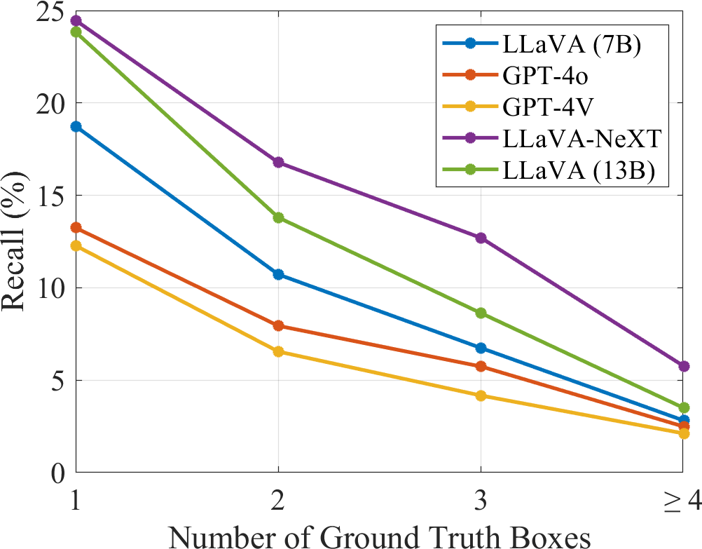 VQDv1 Performance Graph