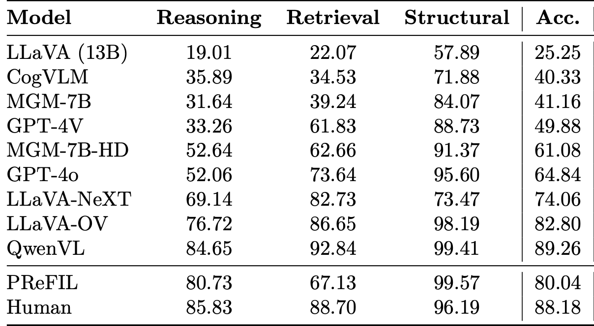 DVQA Result Image