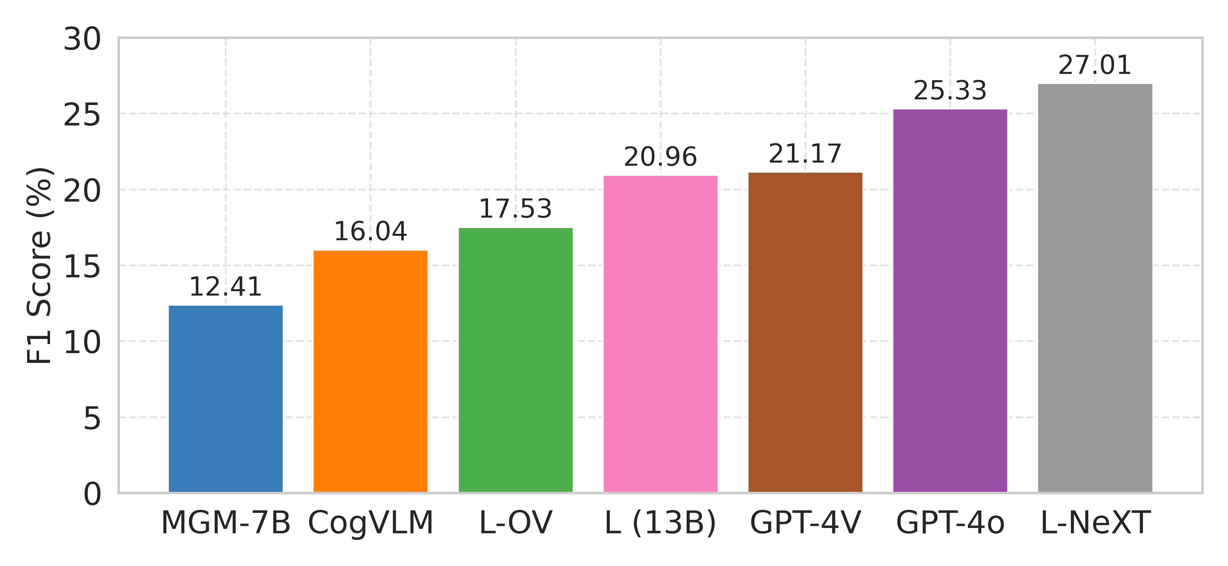 VQDv1 Result Image