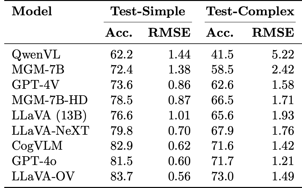 TallyQA Result Image