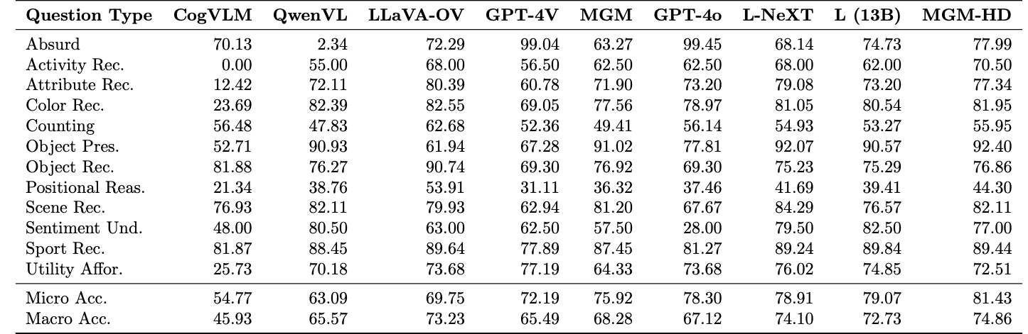 TDIUC Result Image